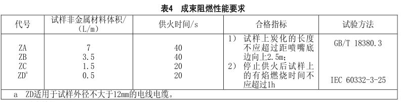 什么是無(wú)鹵低煙阻燃電線(xiàn)電纜？