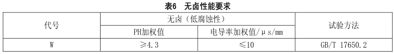 什么是無(wú)鹵低煙阻燃電線(xiàn)電纜？