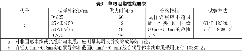 什么是無(wú)鹵低煙阻燃電線(xiàn)電纜？