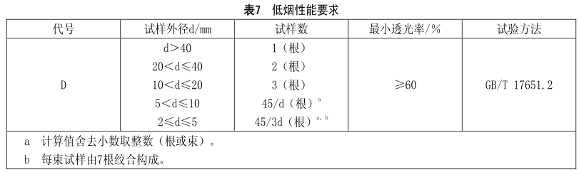 什么是無(wú)鹵低煙阻燃電線(xiàn)電纜？