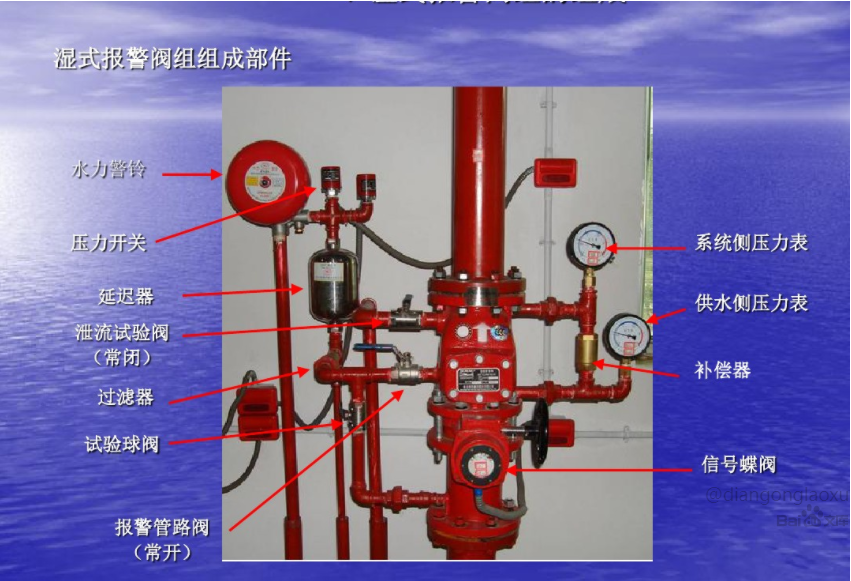 濕式報(bào)警閥水力摩阻試驗(yàn)機(jī)