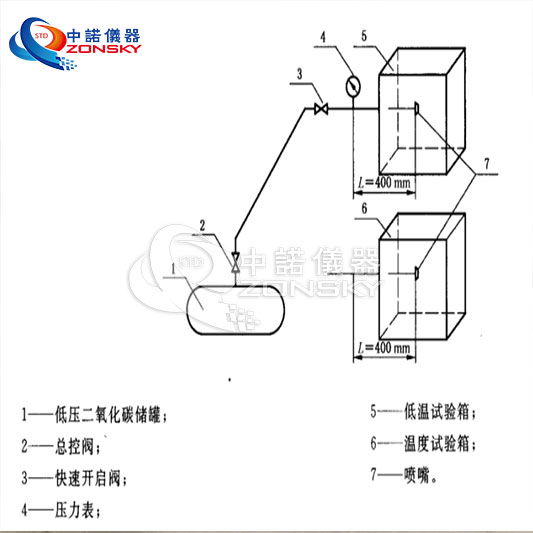 消防噴嘴耐熱、耐壓、耐冷擊試驗(yàn)機(jī)